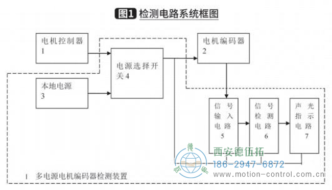 电动叉车多电源电机编码器检测器设计分享