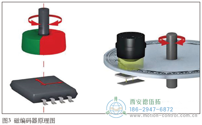 磁性编码器的结构