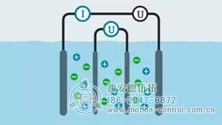 电极电导率传感器技术的状况和特性