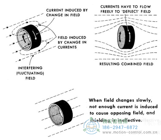 电磁屏蔽编码器信号干扰