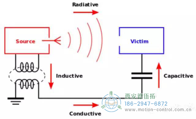 接地是确保人员和机器的安全性和防止干扰的手段