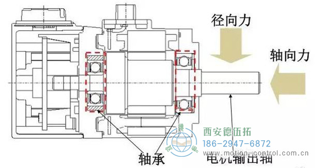 反馈编码器也很有可能因为这些异常的轴向或径向振动而受损