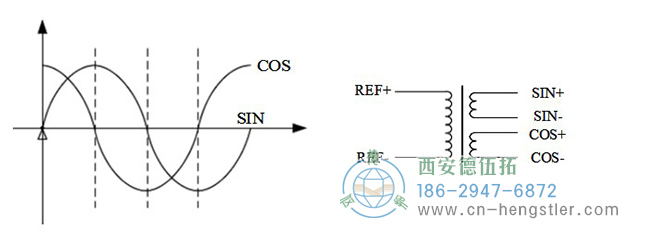 旋转变压器