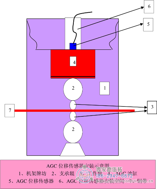 拉线位移传感器在轧钢控制系统中的应用。