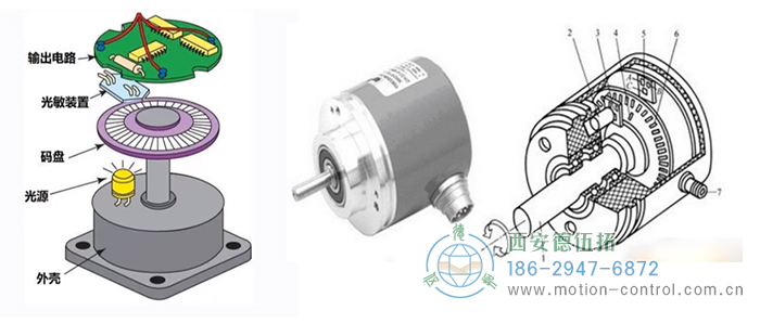 光电编码器