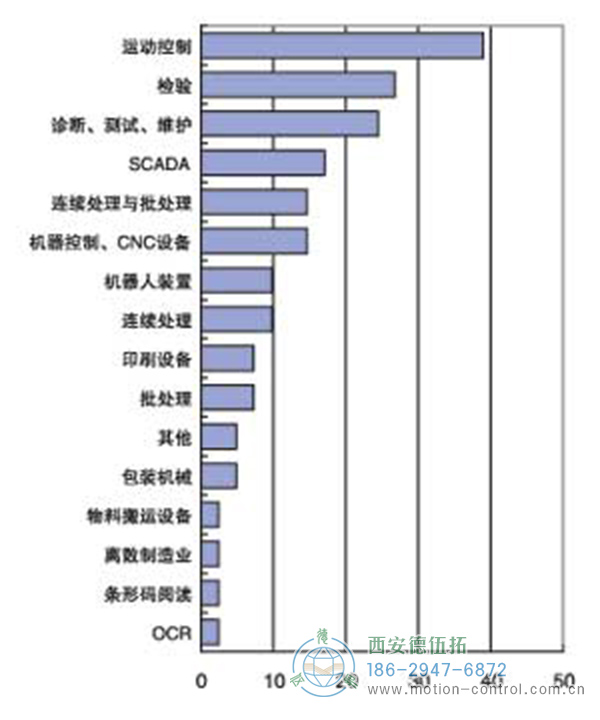 机器视觉应用领域非常广泛