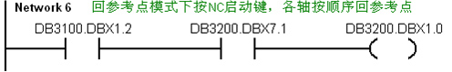 绝对编码器如何像增量编码器一样执行“回零”操作？