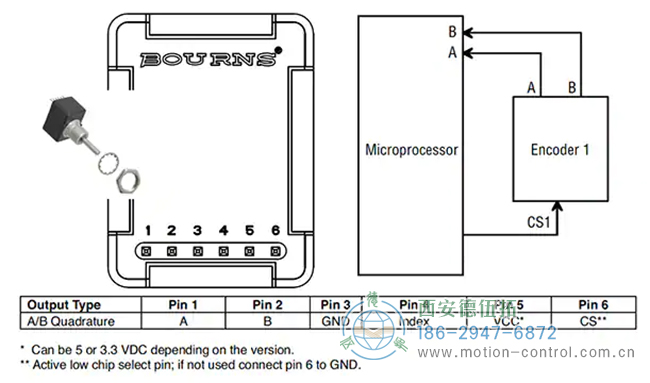 图5:CTS 291V1022F832AB，带典型螺纹衬套、锁紧垫圈和锁紧螺母，用作控制柜控制。