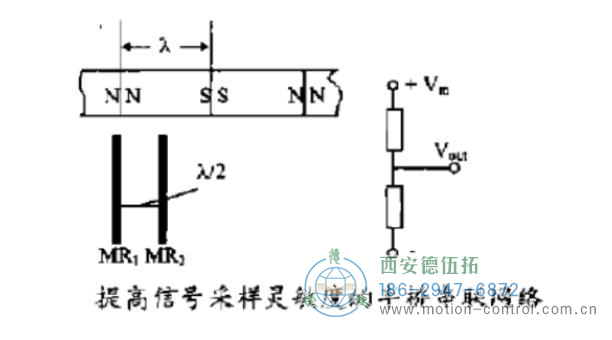 磁阻传感器由磁阻传感器组成