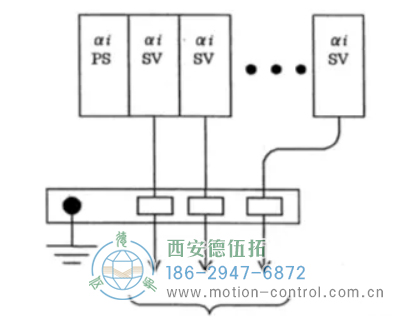 连接同一个 PSMi 的所有 SPMi、SVMi 的编码器信号地必须连接在同一个地线支架上如图。