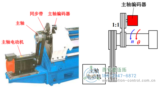 如何解决数控机床无法正常工作的编码器电池故障问题？