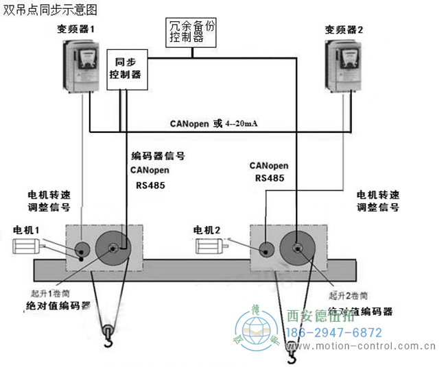 具有两个吊点的同步安全平衡吊梁的控制示意图：