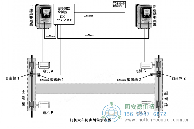 双轨电机同步移动控制示意图：