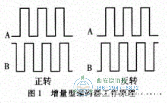 增量编码器的工作原理