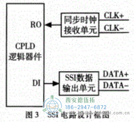 SSI电路设计图