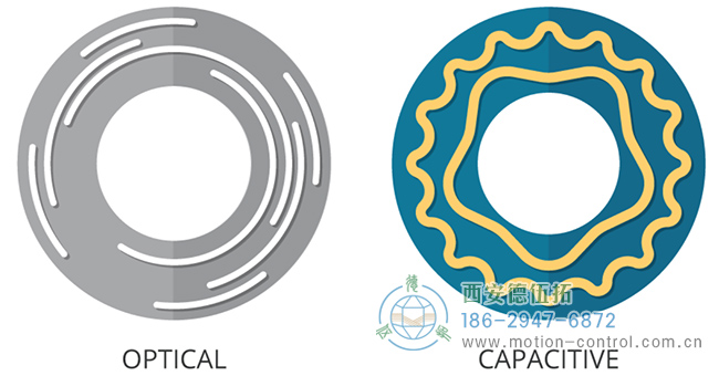 典型光学编码器盘和电容式编码器盘的比较图像