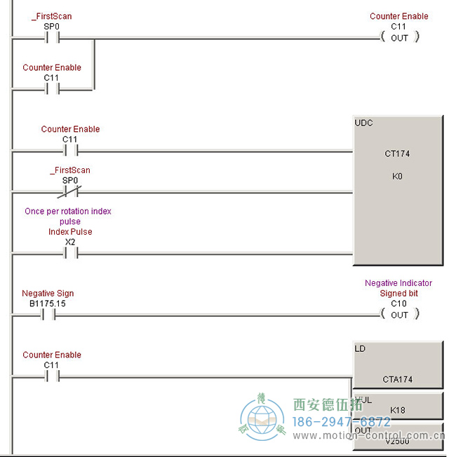 怎么用光电编码器测量角度？