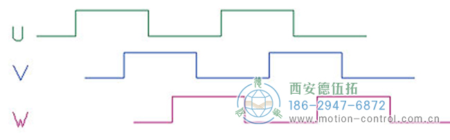 了解增量编码器信号、编码器索引脉冲