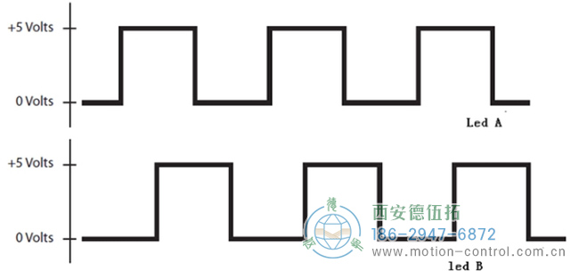 编码器的第二输出波形