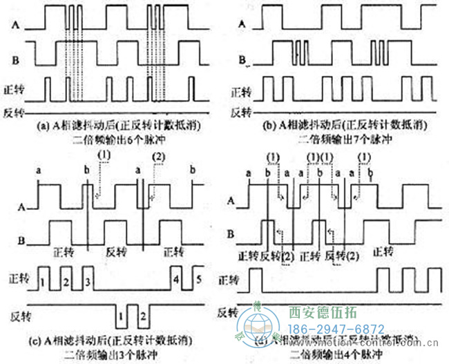 图为消除光电编码器抖动干扰的设计波形图