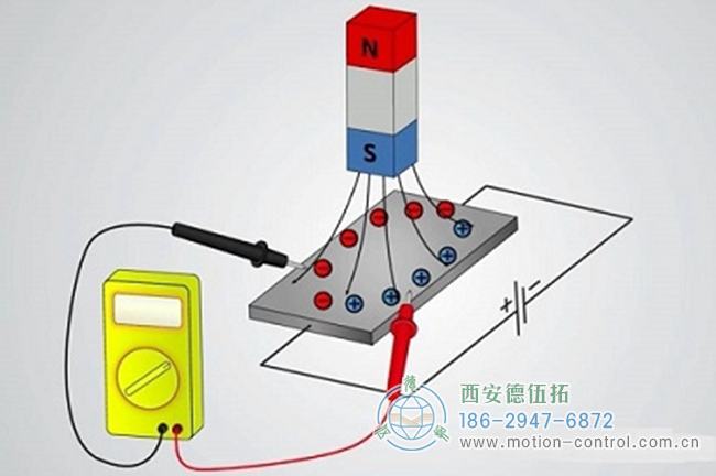 霍尔效应示意图