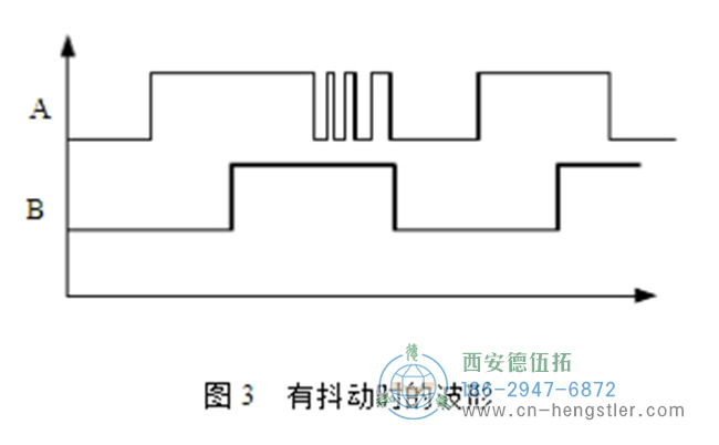 图为编码器信号抖动时的波形图