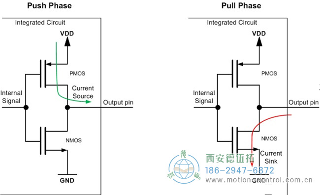 图为编码器推挽输出电路原理示意图