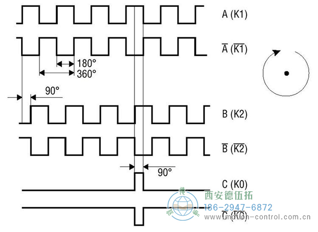 图为差分信号增量编码器输出的波形示意图
