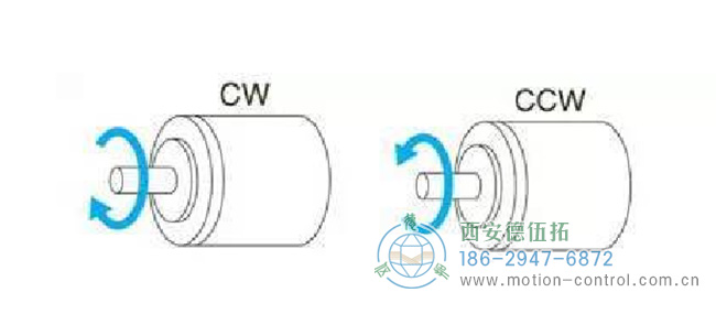 编码器CW/CCW旋转方向示意图