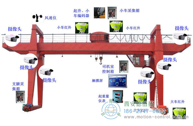 图为龙门吊的工作结构原理图