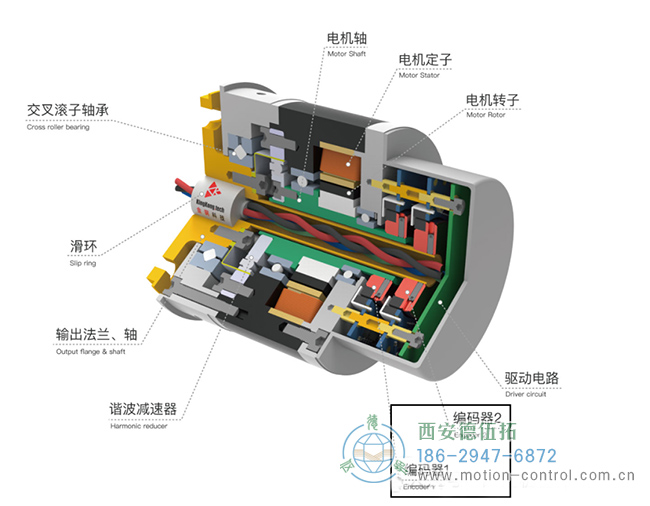 图为双编码器安装位置结构示意图