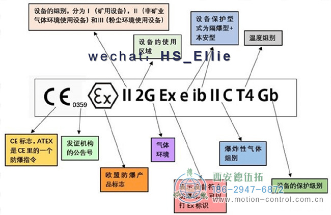 图为编码器防爆谁标志代表的意义示意图 图为编码器防爆谁标志代表的意义示意图