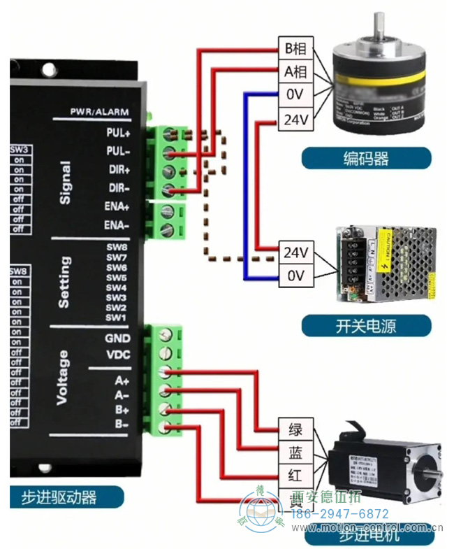图为AB两相增量编码器的接线示意图